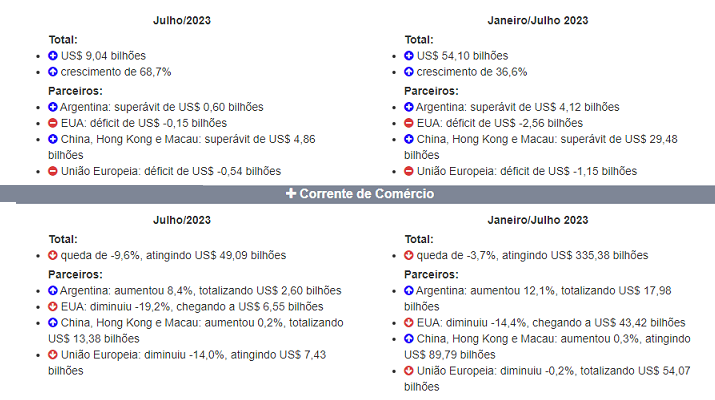 BALANÇA COMERCIAL PARTE 4