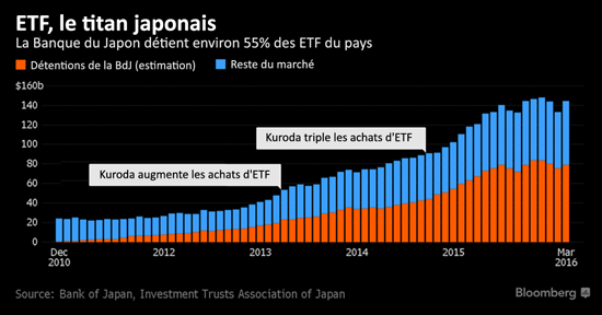 ETF, le titan japonais - banques centrales