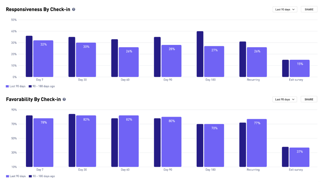 charts