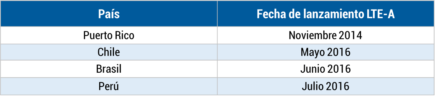 Tabla - Lanzamientos de LTE-A