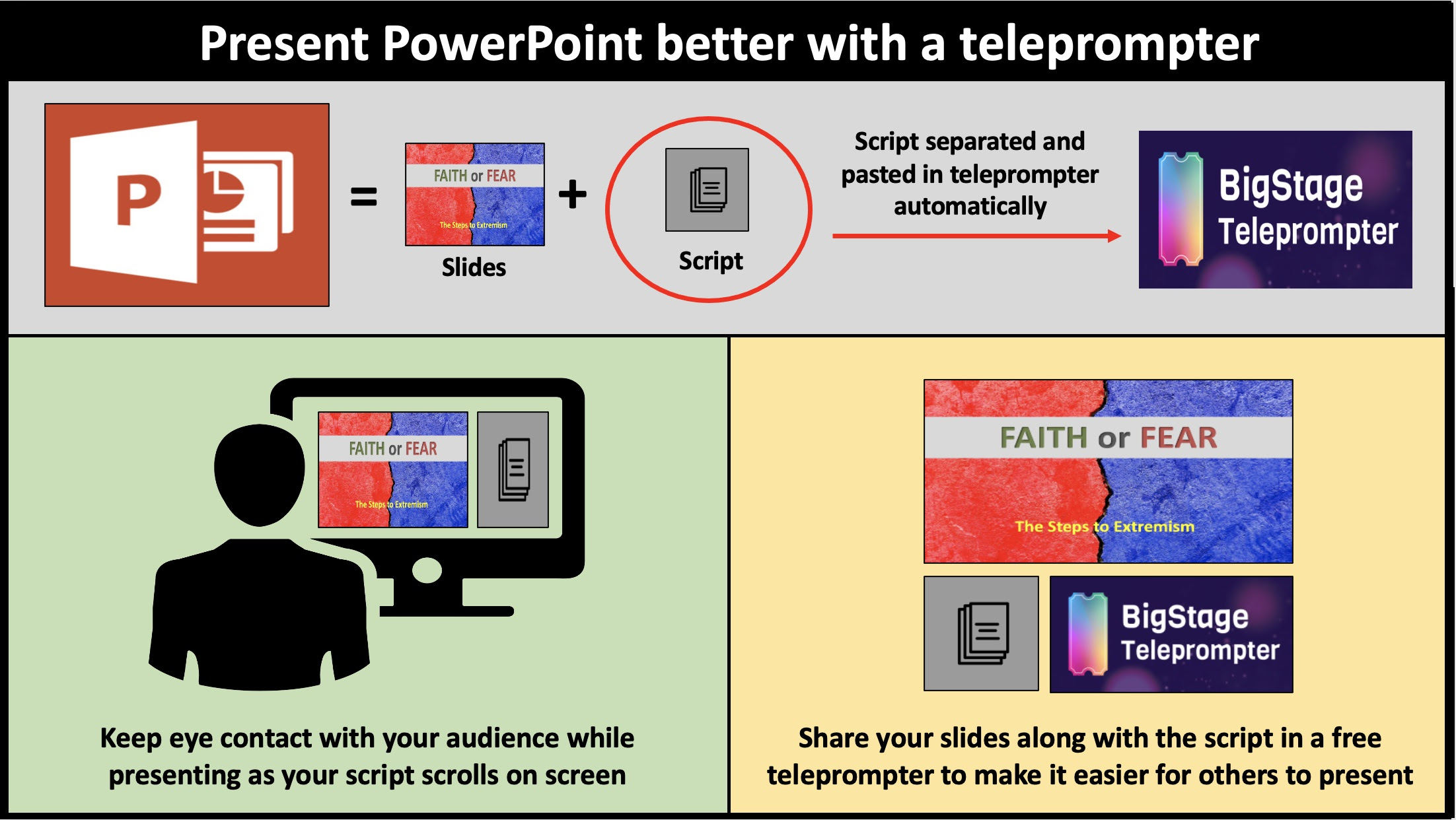 Present PowerPoint better with a teleprompter that scrolls your talking points onscreen so you never lose contact with your audience.