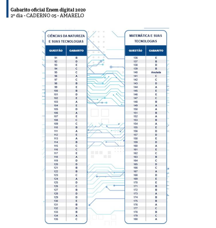 Inep dia02_caderno05_amar