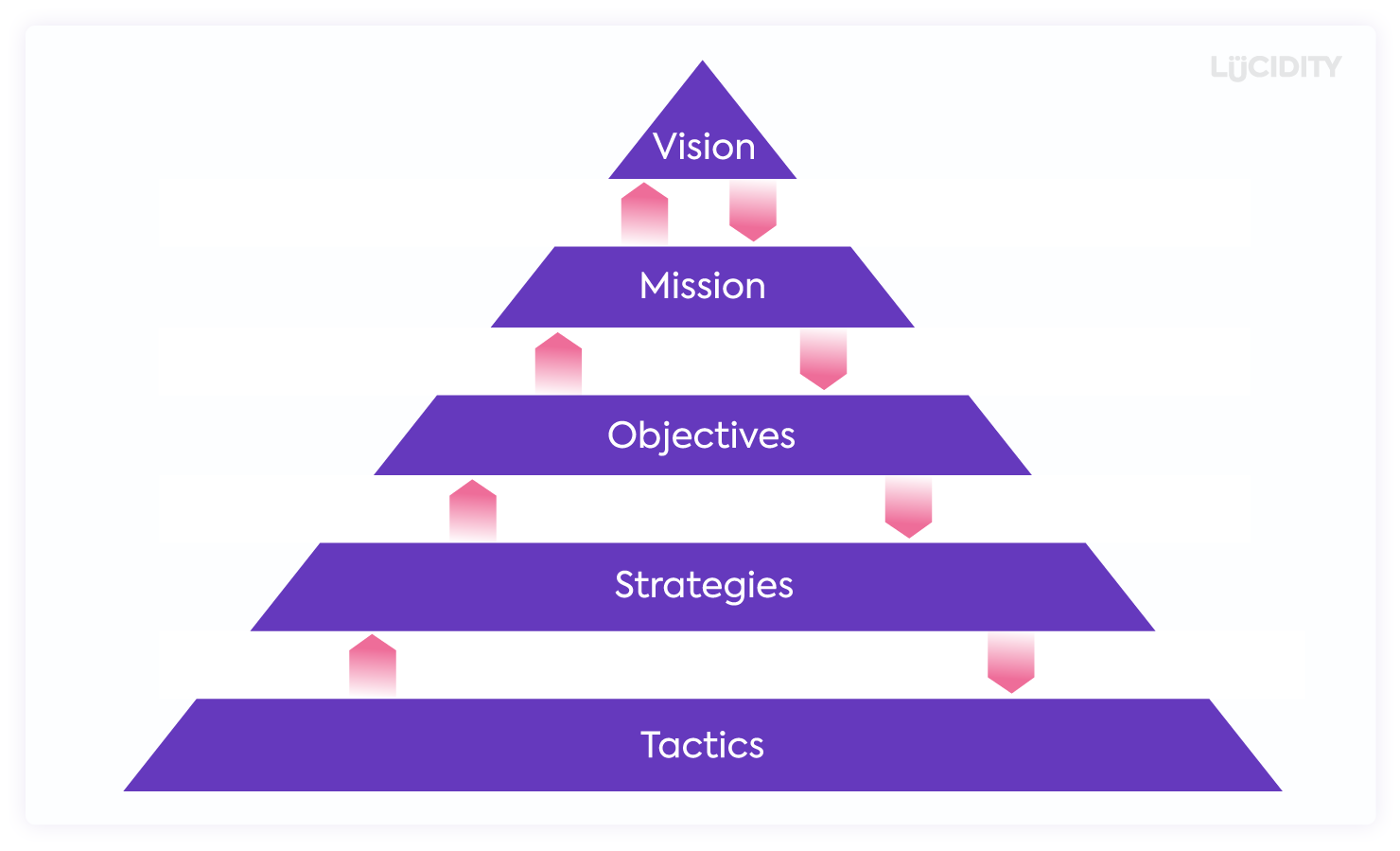 A estrutura de análise VMOST