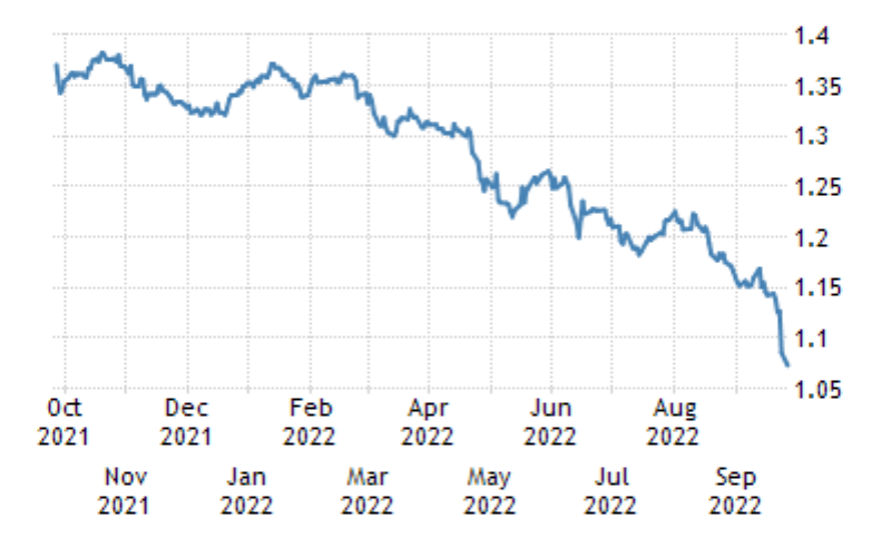 uk_10_y_pound