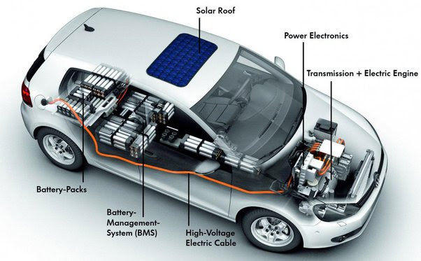 Shouldn't everyone be installing solar panels on their home? Can't you only gain from it? Main-qimg-55109c00f57d9cfc47c8e07c98cd9c68-pjlq