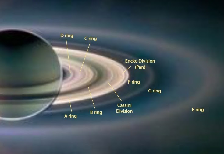 Image result for planet saturn's rings