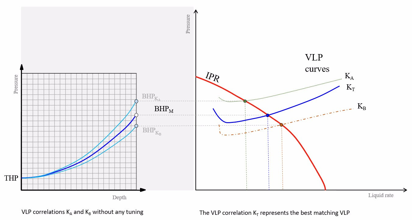 vlp-matching-before-tuning