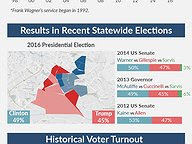 Targeted Race Profile: House District 21