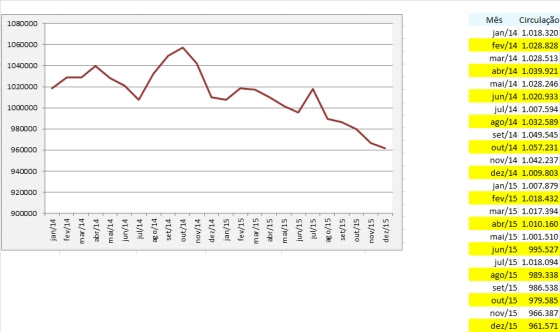 20160327_veja_grafico_tabela_impressa_jan-2014_dez-2015