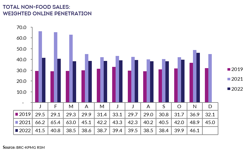 Chart, bar chartDescription automatically generated