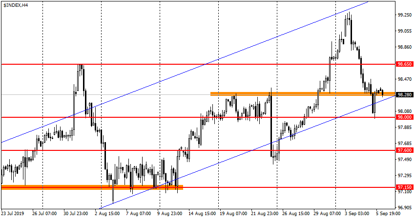 USDX