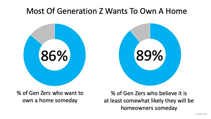 Buying a Home Early Can Significantly Increase Future Wealth | MyKCM