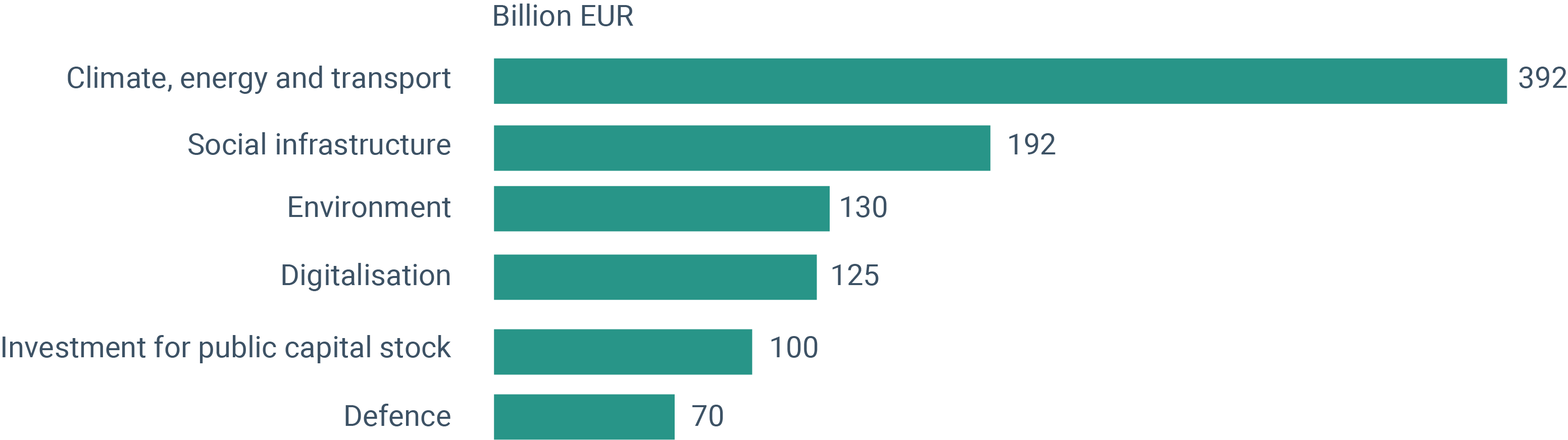 257068 -Fig3-ECONOMIC-INFOGRAPHIC-Investment - 2 version.png 257068 -Fig3-ECONOMIC-INFOGRAPHIC-Investment - 2 version.png