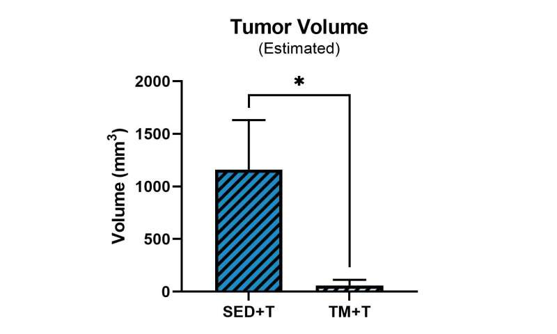 Exercise could help reduce severity of serious cancer complication