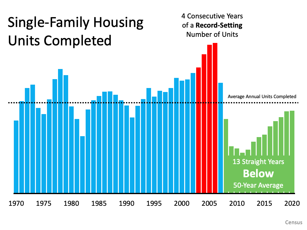6 Simple Graphs Proving This Is Nothing Like Last Time | Simplifying The Market