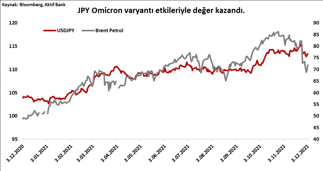 Aktif Bank