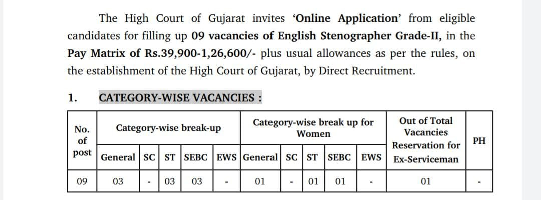 Image Credit: High Court of Gujarat
