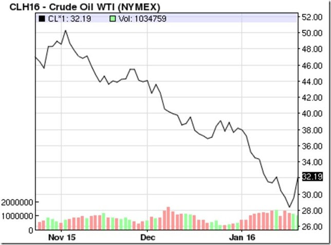 January 23 2016 oil prices