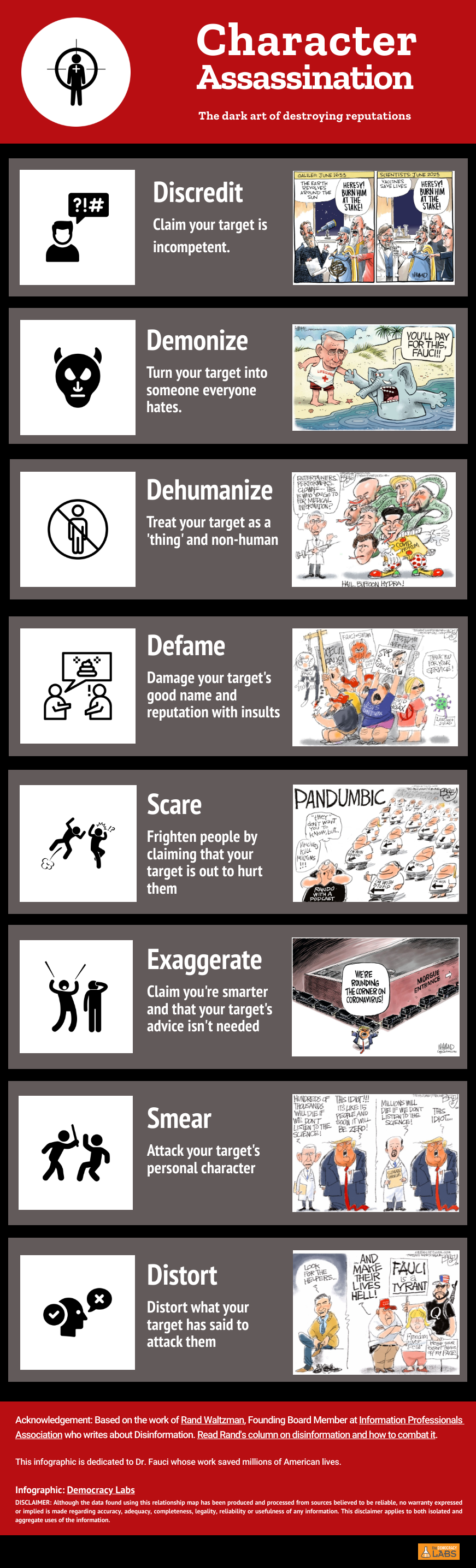 Understand how character assassination