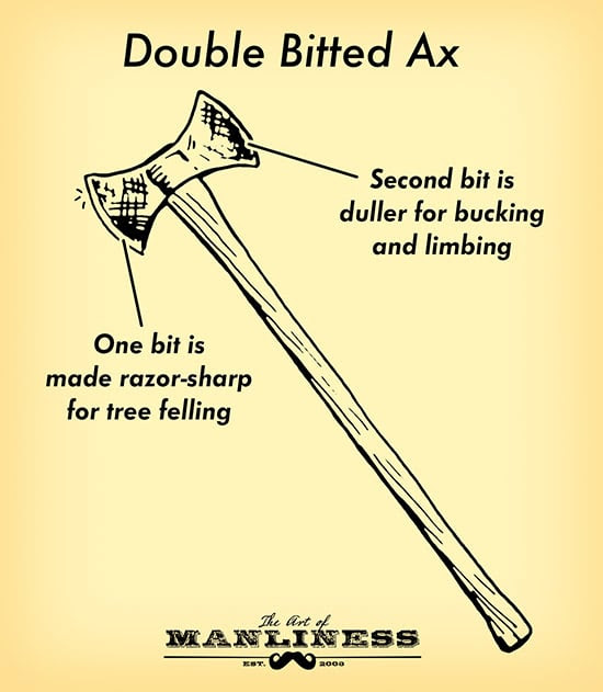 double bit bitted ax illustration diagram