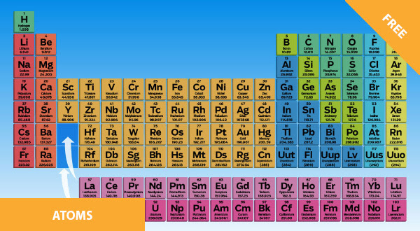 

The Periodic Table