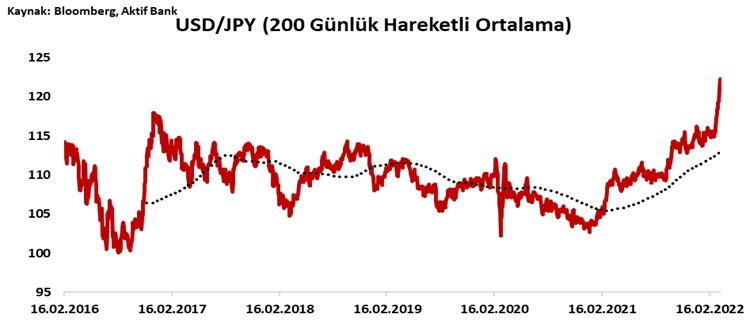 Aktif Bank