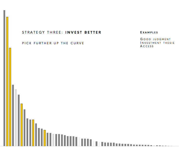 The third strategy for VC: pick better companies.