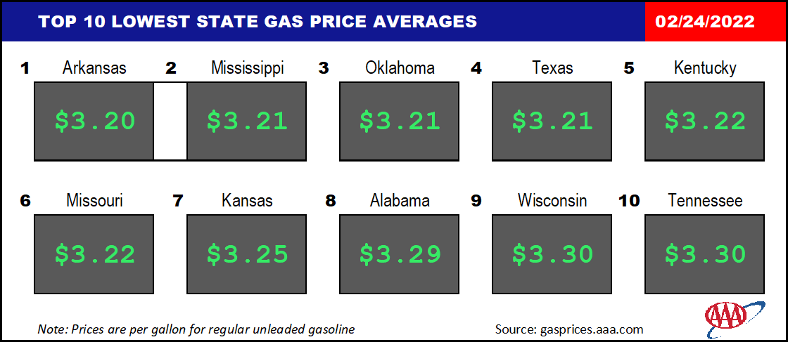 Top10NATLLowestAvg_02_24_2022