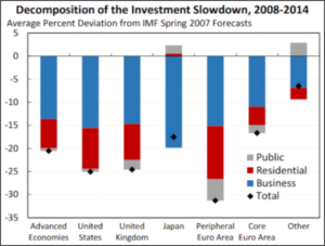 caidas-inversiones-p-1