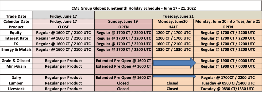 CME Group Globex Juneteenth Holiday Schedule - June 17 - 21, 2022