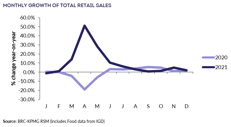 Chart, line chart

Description automatically generated