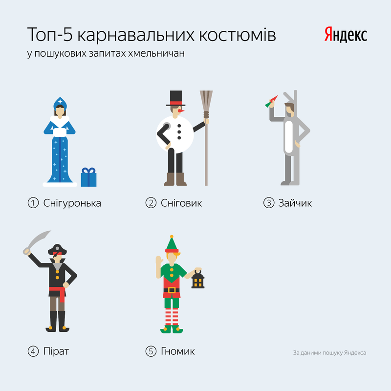 Ким "хочуть бути" хмельничани на Новий рік, досліджував Яндекс  - фото 1