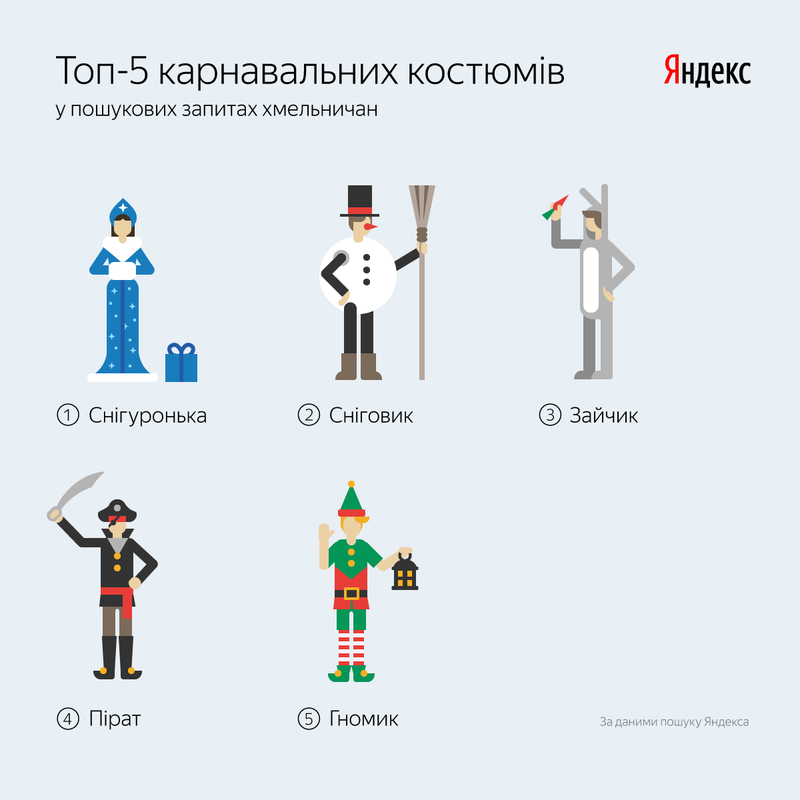 (увімкніть показ зображень для перегляду картинки)