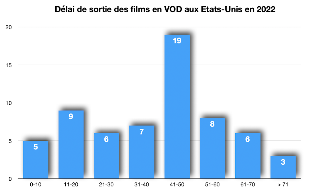 Source StreamNews sur donnes NATO -DR