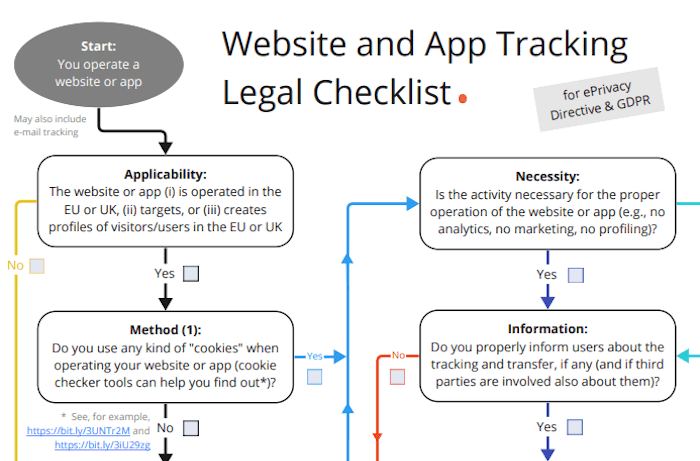 Website and App Tracking Legal Checklist