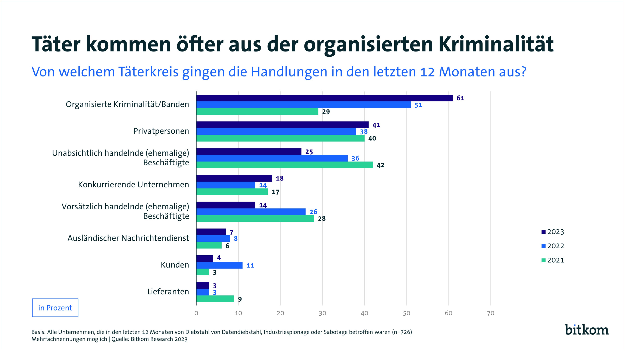 230829 PK Wirtschaftsschutz 7 Organisierte Kriminalitaet Web