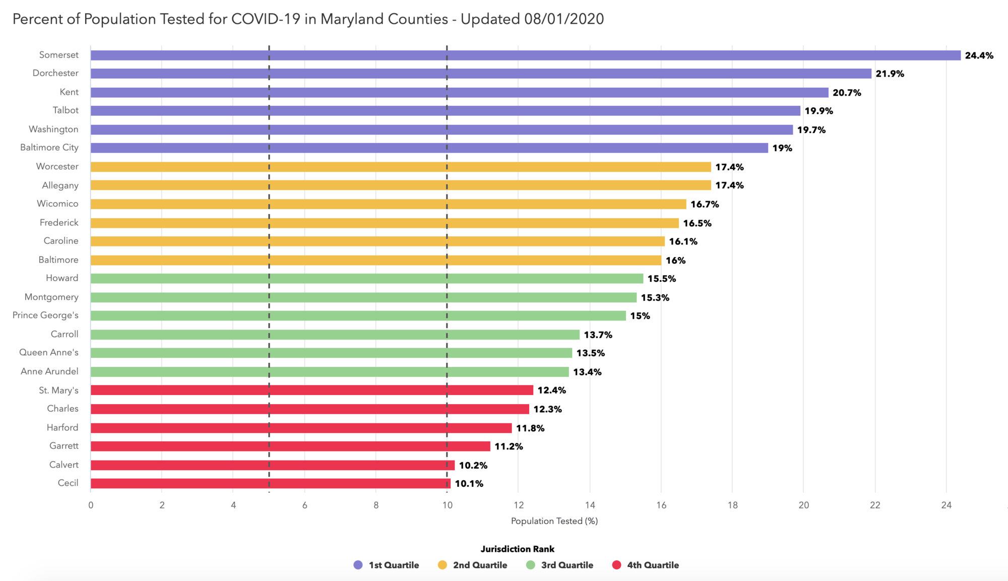 maryland covid rates