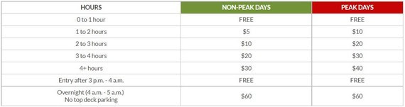 Rates for Vail Village and Lionshead Parking Structures 