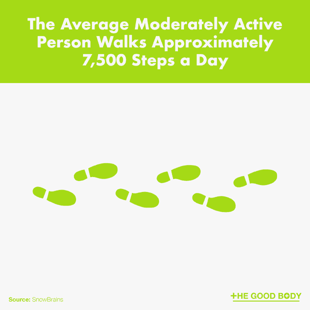 7,500 Steps is the Number the Average Moderately Active Person Walks a Day