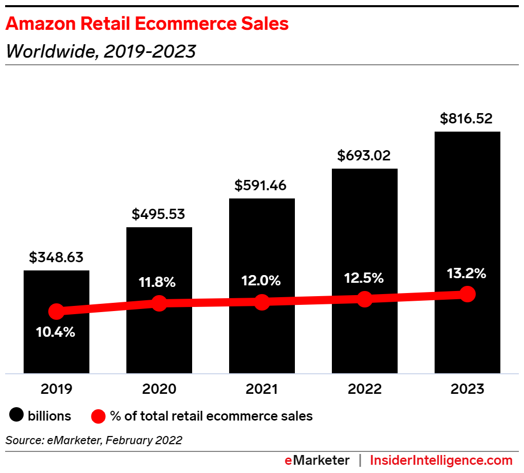 Amazon Retail Ecommerce Sales.png
