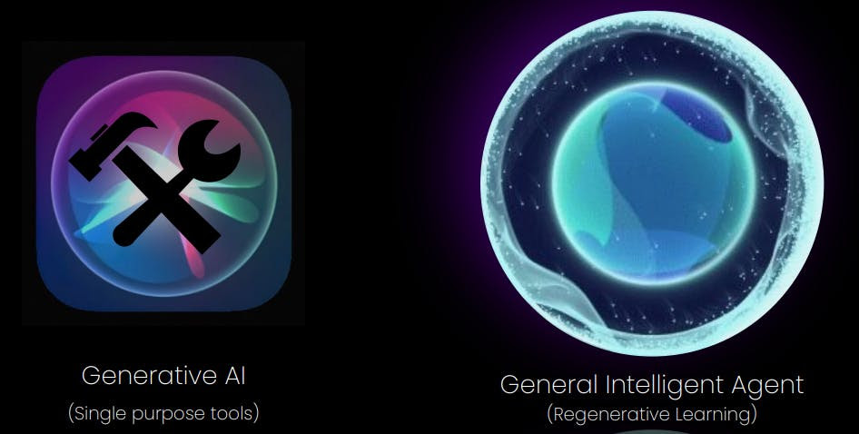 Generative AI vs. General Intelligent Agents | VERSES AI