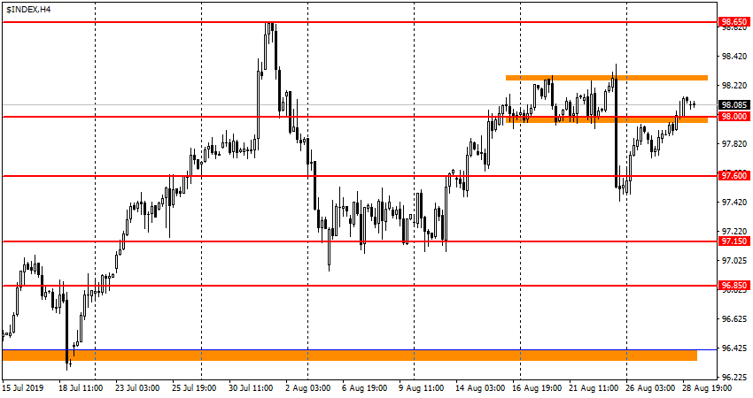 USDX