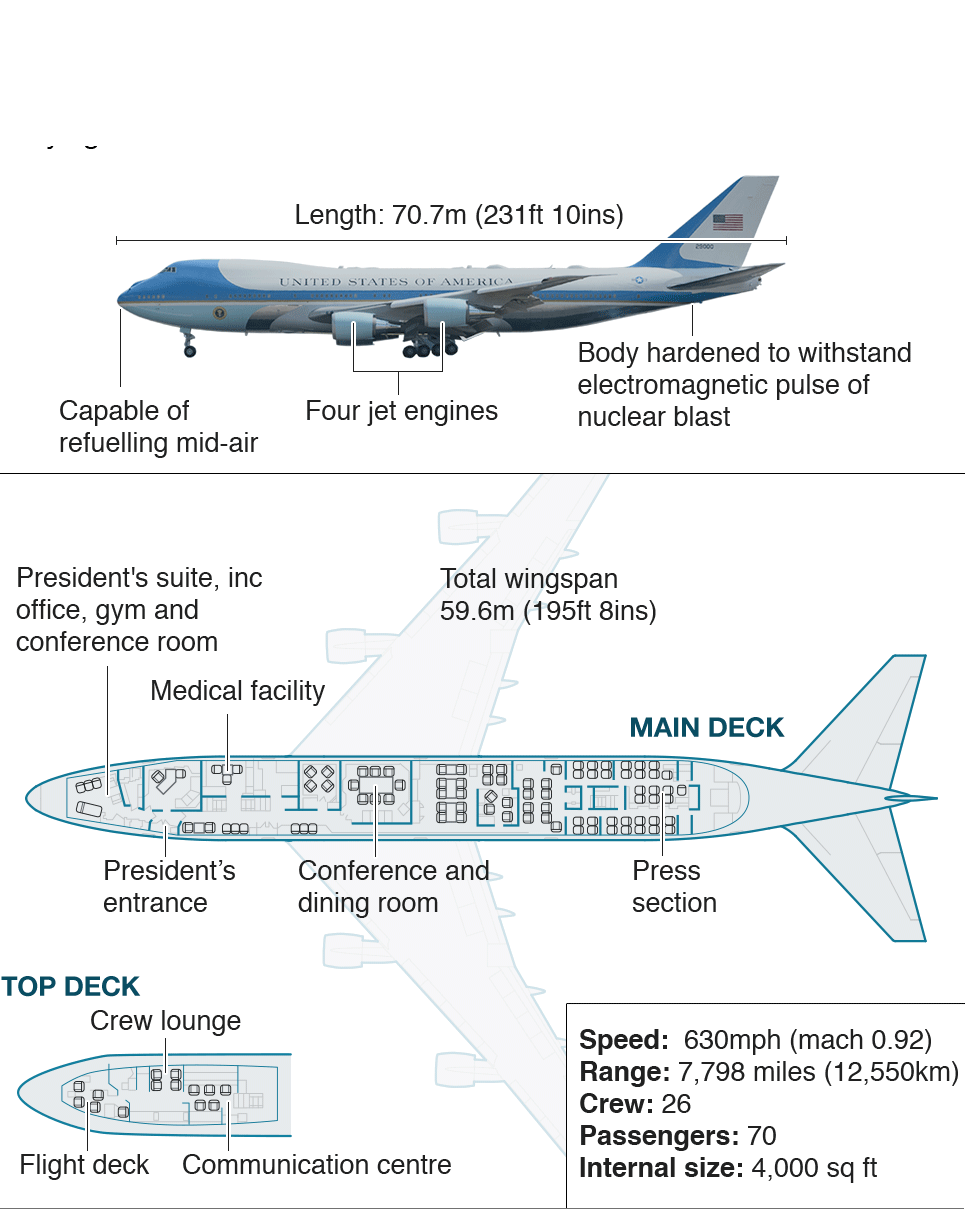 Picha ya Airforce One