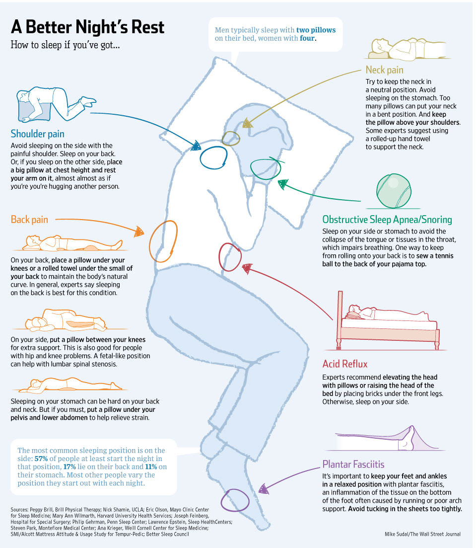 Can Sleeping On Your Side Cause Your Face To Be Asymmetrical