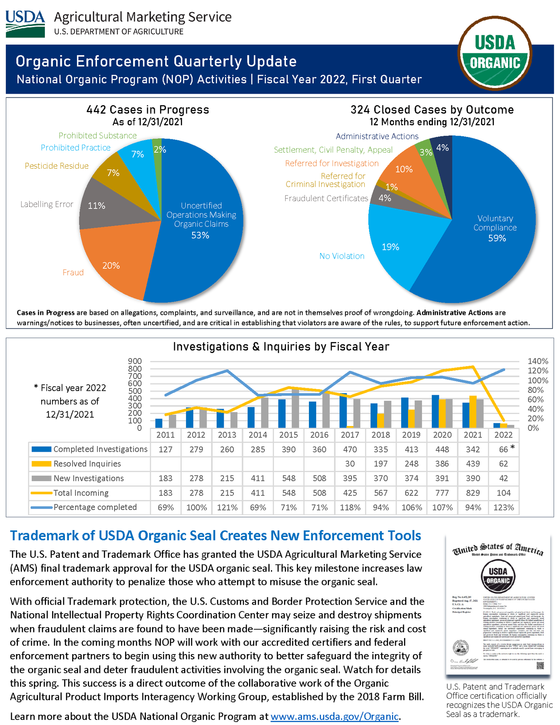 NOP Enforcement Report - 1Q FY2022