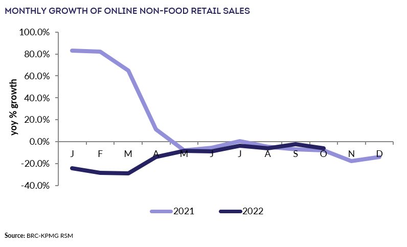 Chart, line chartDescription automatically generated