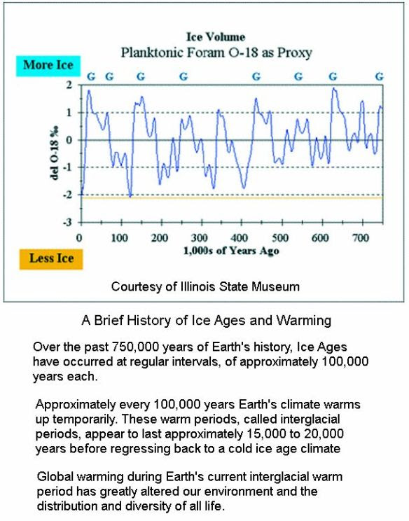 ice-ages-warming
