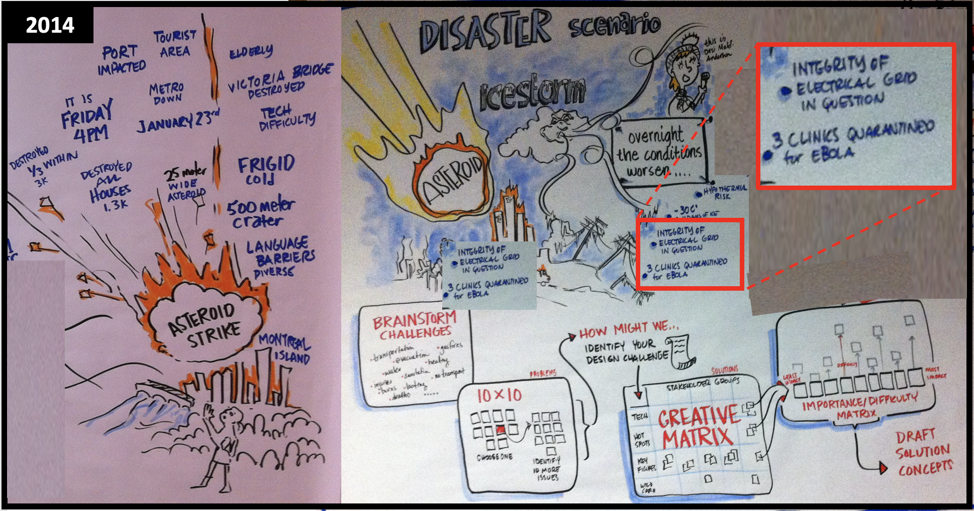 Disaster planning trains volunteers to apply design thinking to come up with creative solutions