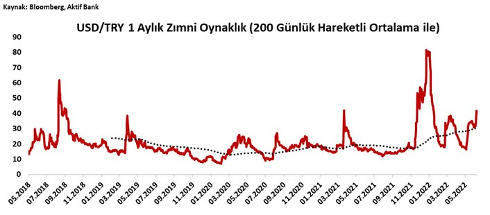 Aktif Bank