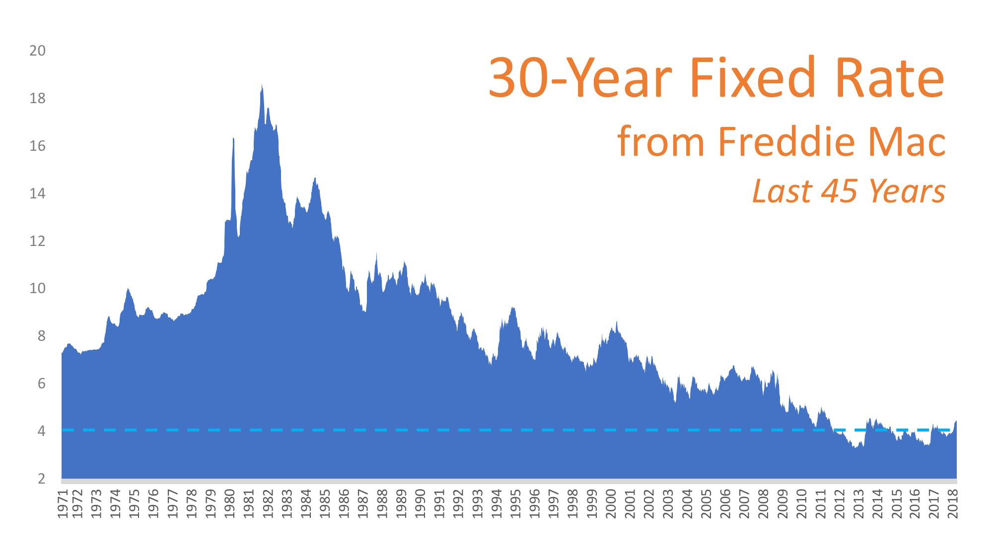 Be Thankful You Don’t Have to Pay Your Parents’ Interest Rate! | MyKCM